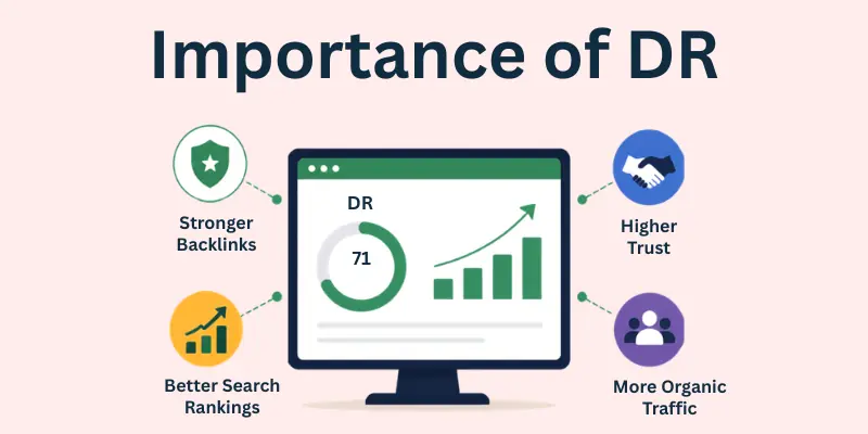 why domain rating matters